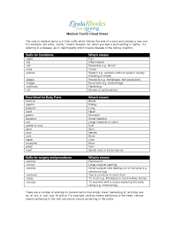 Medical Spanish Terminology Cheat Sheet Medical Terms Cheat Sheet The Clue To Medical Terms Medical Assistant Student Medical Terms Medical Terminology