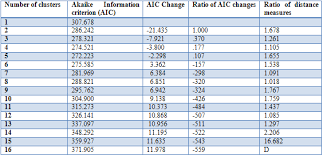 Image result for Indigofera paracapitata