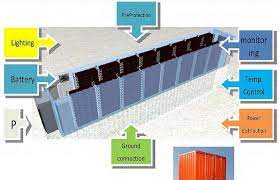 Energy Storage System 10mwh Electric Car Parts Co