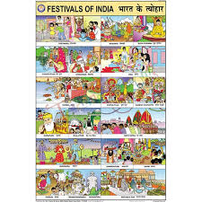 Festivals Of India Chart 50x75cm