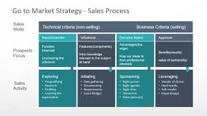 Sales Process Definition For Go To Market Slidemodel