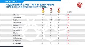 Jun 19, 2021 · эмильен жаклин: Rossiya Teper Vtoraya V Sochi 2014 I 12 Ya V Vankuvere 2010 Sport Ekspress
