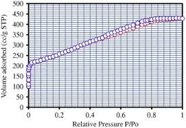 When your retainer brings it back, they only bring 2 at a time with the rare dyes. Robust Adsorption Of Direct Navy Blue 106 From Textile Industrial Effluents By Bio Hydrogen Fermented Waste Derived Activated Carbon Equilibrium And Kinetic Studies Sciencedirect