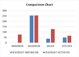 Comparison Chart Showing Variations In Image Parameters For