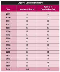 Survivors Pension