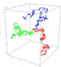 Umdberg Diffusion And Random Walks