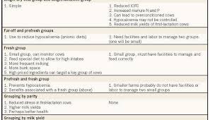 Nutrition Dairy E Source