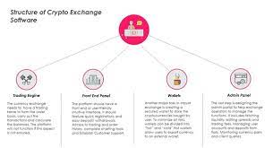 To complicate matters further, states that do not regulate cryptocurrency businesses may still require them to become money transmitters if they exchange crypto for fiat money. How To Set Up Your Own Cryptocurrency Exchange Quora