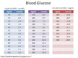 pre diabetes glucose levels chart best picture of chart