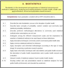 Getting Your Online Mph In Biostatistics