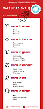 What Does Mars Sign Mean How To Get Motivated Larimar Kriative In 2021 Mars Sign Birth Chart Astrology Sign Meaning