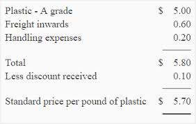 Calculating direct materials for purposes of inventory calculation, the direct materials account includes the cost of materials used rather than materials purchased. Direct Materials Price And Quantity Standards Explanation And Examples Accounting For Management