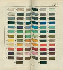 Organising Colours Patrick Symes Colour Chart And