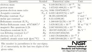 Comprehensive Definition Of Oxidation State Iupac