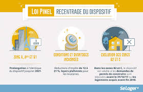 Dispositif Pinel Y A T Il Un Delai A Respecter Pour Trouver Votre 1er Locataire Fiscalite Selogerneuf