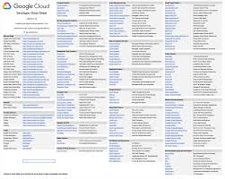 Webgl Programming Guide Interactive 3d Graphics Programming With Webgl The Google Cloud Developer Cheat Sheet Cheat Sheets Clouds Cheating