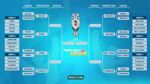 We did not find results for: Jadwal 16 Besar Euro 2020 Akhirnya Duel Inggris Vs Jerman Piala Eropa Bola Com