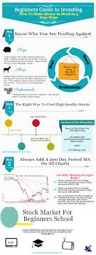 Pin On Stocks Financial Literacy