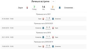 «шахтер» обыграл «олимпик» в дерби и вплотную приблизился в таблице упл к лидеру «динамо». Ozic47v46uh74m