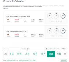 The Economic Calendar Https Www Dailyfx Com Forex Education Sophomore Forex Articles 2012 11 16 Learn Fore Tradin Forex Trading Tips Trading Quotes Trading