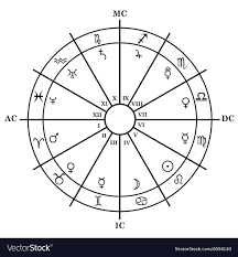 Astrology Zodiac With Natal Chart Zodiac Signs