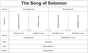 Swartzentrover Com Book Chart Song Of Solomon