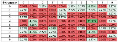 Super Bowl Squares And Odds Of Winning Si Com