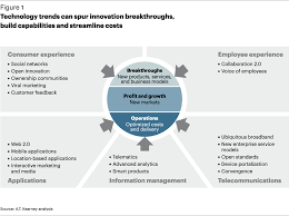 Image Result For At Kearney Value Chain Viral Marketing Technology Trends Insurance Industry