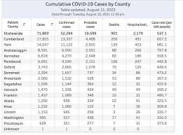 Investigators Believe Covid 19 Cases At Belfast Hospital Acquired Via Community Transmission No Shared Links Penbay Pilot