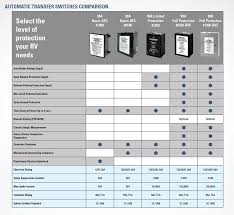 Automatic Transfer Switch Comparison Chart Southwire Rv