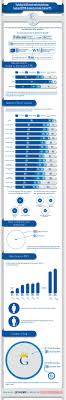 Ppc Accounts For Just 6 Of Total Search Clicks Infographic Infographic Marketing Infographic Social Media Infographic