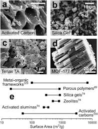 We offer a total solution. Highly Selective Gas Sensing Enabled By Filters Materials Horizons Rsc Publishing Doi 10 1039 D0mh01453b