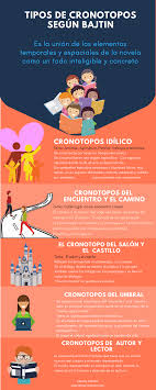 Pin En Literarios