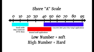 rtv silicone tutorial shore a scale