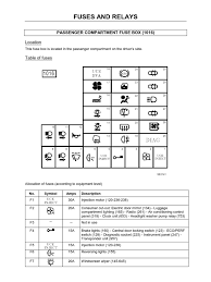 One of the most time consuming tasks with installing an after market car stereo, car radio, satellite radio, xm radio, car. Renault Clio Fuse Box Layout Diagram Wiring Diagrams Post Acoustics