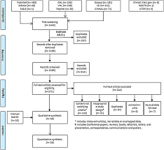 Fournier gangrene (fg) is a type of wet gangrene. Fournier S Gangrene Mortality A 17 Year Systematic Review And Meta Analysis International Journal Of Infectious Diseases