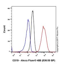 Get, create, make and sign mc certificate malaysia. Apc Anti Cd19 Antibody 6d5 Ab25484 Abcam