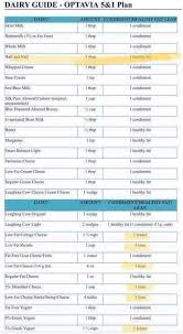 Dairy Guide Optavia 5 1 Plan Healthy Fats List Lean And Green Meals Greens Recipe