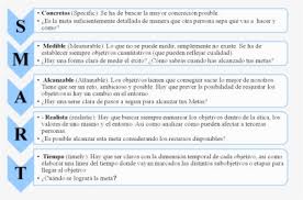 Download, install, test, read popular topics, user guides, and find resources that will help you use your product. Coaching Y Definicion De Objetivos Tecnica Smart Para Objetivos Hd Png Download Transparent Png Image Pngitem
