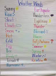 Weather Classroom Freebies Teaching Weather Weather Kindergarten Weather Lessons