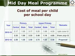 West Bengal Mid Day Meal Programme Annual Work Plan Budget