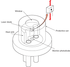 This is colin from fiber optics for sale.in this tutorial, we will quickly explain what is a dfb la. Laser Diode Technology
