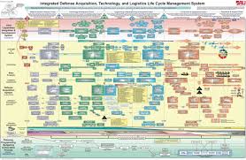 Defense Acquisition Reform Is A National Security Issue