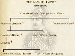 Murshidabad History The Nawabs And Nazims