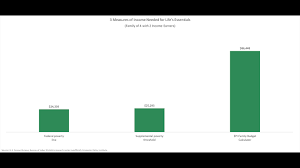 Poverty In America 24 7 Wall St