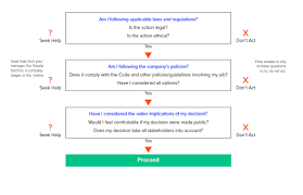 Is there some kind of family trauma affecting you? Code Of Business Conduct And Ethics Refinitiv