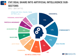 Where Major Corporations Like Salesforce Nvidia Are