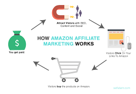 Amazon Affiliate: #1 GUIDE to Passive ...