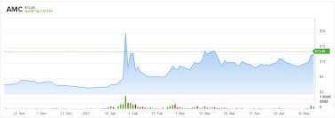 Investors in amc entertainment holdings, inc. Flush With Cash Amc Stock Is Still A Buy Says Analyst Nasdaq