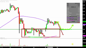 Oragenics Inc Ogen Stock Chart Technical Analysis For 09 23 2019